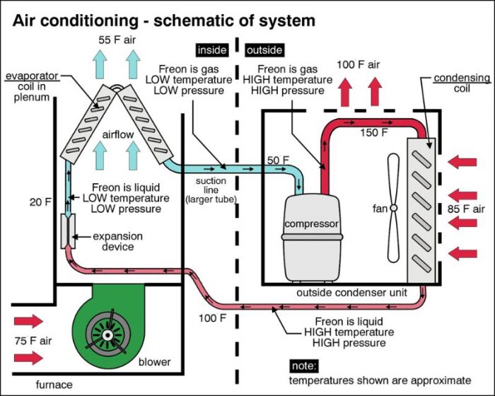 Air Conditioner Schematics
