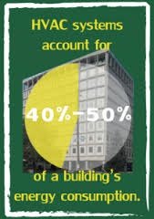 HVAC Systems Account For 40%-50% Of A Buildings Consumption HVAC Systems Account For 40%-50% Of A Buildings Consumption
