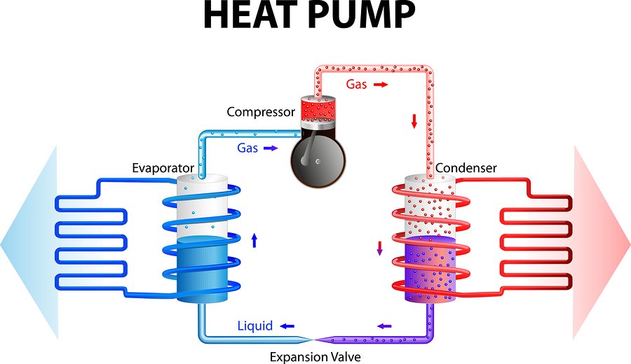 Functions Of A Heat Pump Heat Pump Diagram
