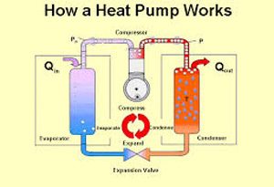How A Heat Pump Works Diagram